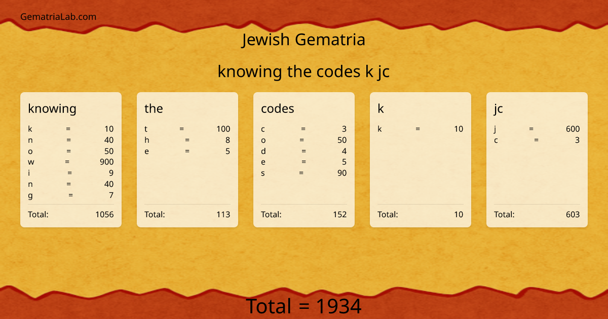 knowing the codes k jc in jewish Gematria